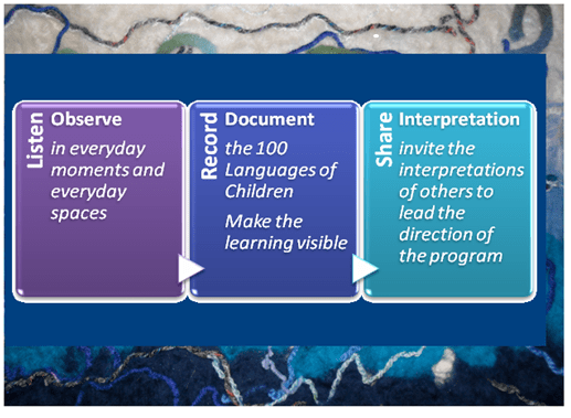 ObserveDocumentInterpret