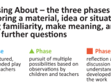 From Themes to Play-based Emergent Curriculum – Where to&nbsp;Begin?