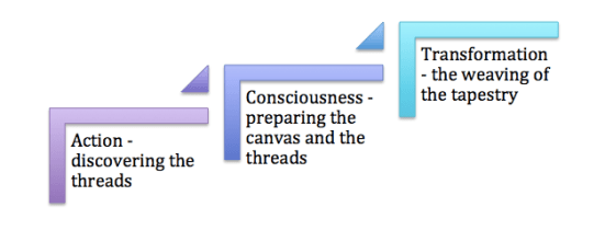 The Tapestry of YRNature