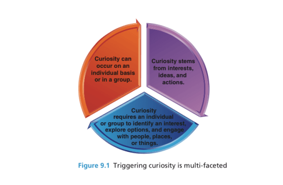 Triggering curiosity