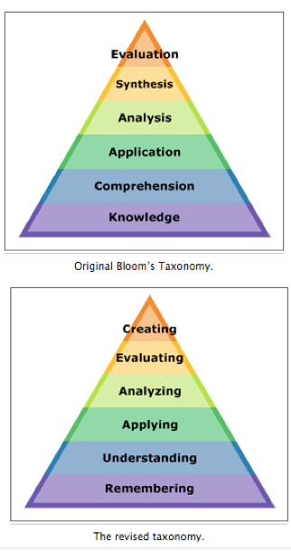 Bloom's Taxonomy and Revised Bloom's Taxonomy