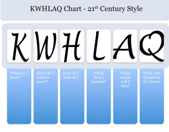 KWHLAQ