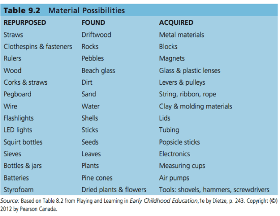 Material Possibilities