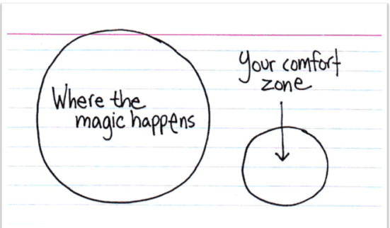 Where the magic happens