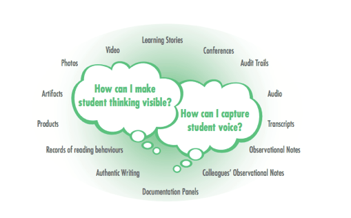 Pedagogical Documentation