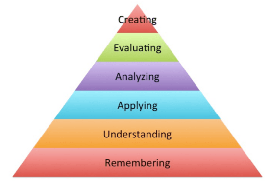 Bloom's Taxonomy