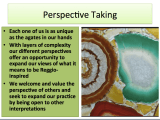 Visual Reflections: A Language of Documentation and Collaborative Professional&nbsp;Learning
