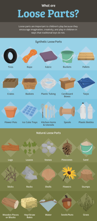what-are-loose-parts