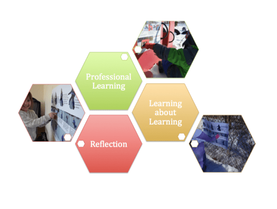 the-benefits-of-pedagogical-documentation