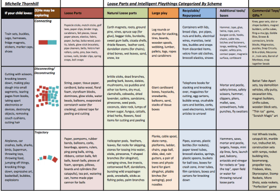 Loose Parts by Schema.png