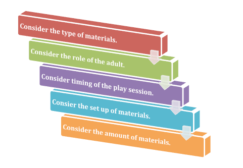 Five Principles of Heuristic Play