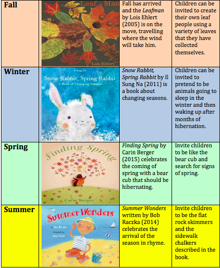 Celebrate the Seasons with Children's Books