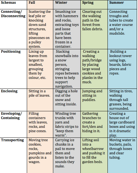 Schemas by Season Part One