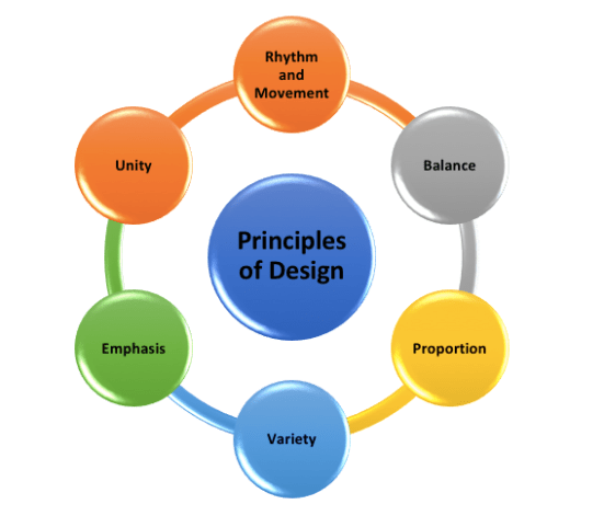 Principles of Design