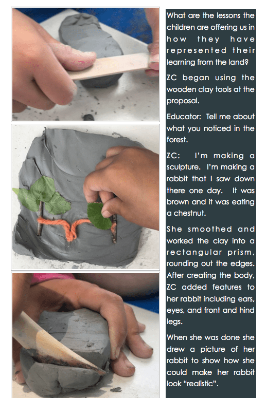 Representing the Learning Page four