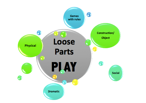 Loose Parts Play