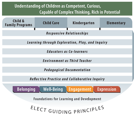Responsive Relationships